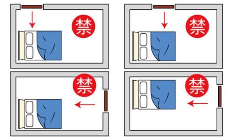 房間床對門|臥室中的床墊擺法禁忌 (臥房床位風水)？化解方法？